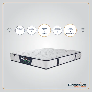 Reactive Dual Latex Mattress