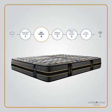Super Active Recover Mattress
