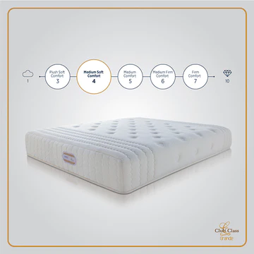 2-Club-Class-Grande-600x600_80db57cf-f3e7-4c69-8b86-f7c732252066_360x Club Class Grande Mattress