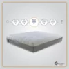 i-Sleep Krono Mattress