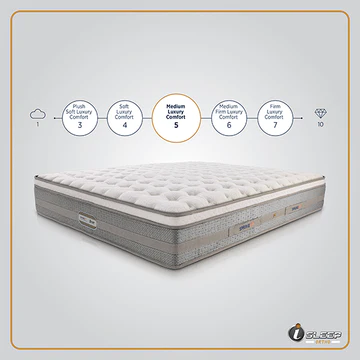 i-Sleep Ortho Mattress