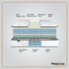 Reactive Dual Latex Mattress