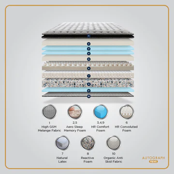 Autograph Prive Mattress