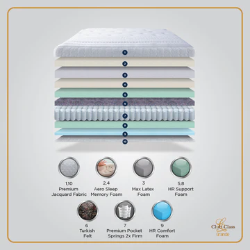 6-Club-Class-Grande-600x600_1_360x Club Class Grande Mattress