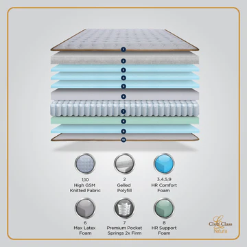 Club Class Natura Mattress