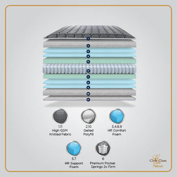 Club Class Platinum Mattress