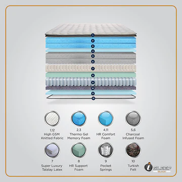 i-Sleep Black Mattress