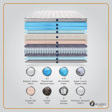 i-Sleep Ortho Mattress