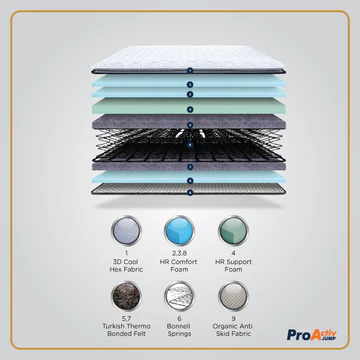 ProActiv Jump Mattress