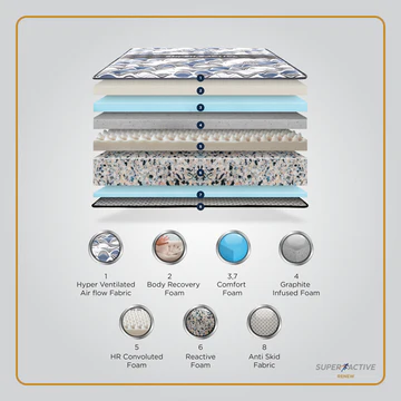 Super Active Renew Mattress