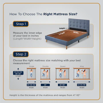 Reactive Dual Latex Mattress
