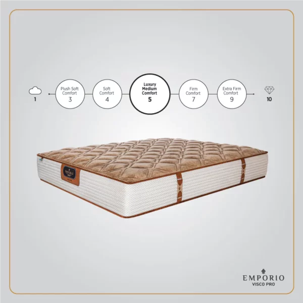 Visco Pro Mattress