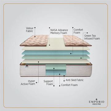 Visco Pro Mattress