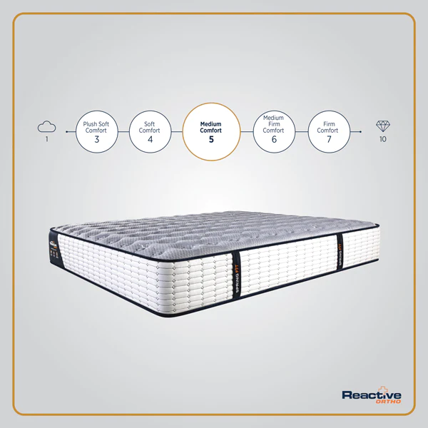 Reactive Ortho Mattress