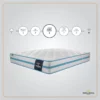 Wellness Medic Mattress