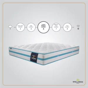 Wellness Medic Mattress