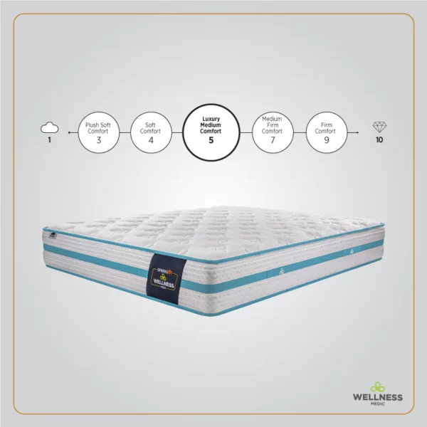 Wellness Medic Mattress