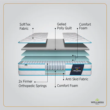 Wellness Medic Mattress